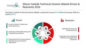 The Business Research Company’s Silicon Carbide Technical Ceramic Market Report 2026 – Market Size, Trends, And Forecast 2026–2030