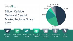 The Business Research Company’s Silicon Carbide Technical Ceramic Market Report 2026 – Market Size, Trends, And Forecast 2026–2030