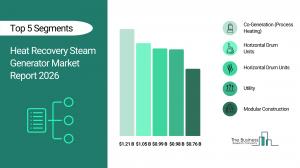 The Business Research Company’s Heat Recovery Steam Generator Market Report 2026 – Market Size, Trends, And Forecast 2026–2030