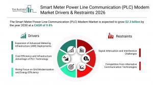 Smart Meter Power Line Communication (PLC) Modem Market Drivers & Restraints 2026