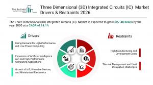 Three Dimensional (3D) Integrated Circuits (IC) Market