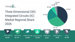Three Dimensional (3D) Integrated Circuits (IC) Market Growth Forecast