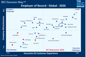 The top 30 Global EOR Players are positioned in four quadrants.