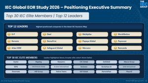 Positioning of the best 30 Global EOR Providers in different quadrants