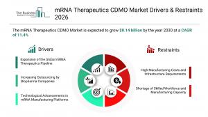 mRNA Therapeutics CDMO Market