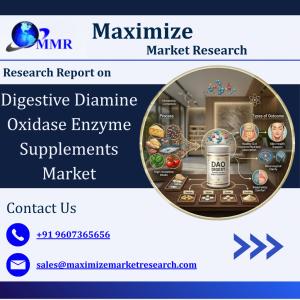 Digestive Diamine Oxidase Enzyme Supplements Market