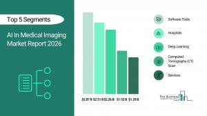 ai in medical imaging market drivers
