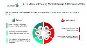 ai in medical imaging market demand