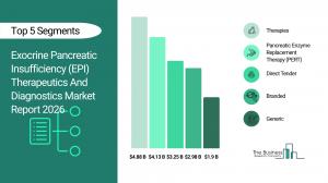 exocrine pancreatic insufficiency epi therapeutics and diagnostics market scope