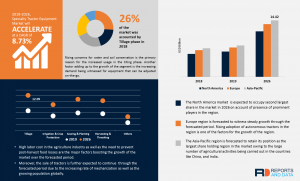Specialty Tractor Equipment Market