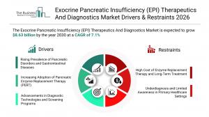 exocrine pancreatic insufficiency epi therapeutics and diagnostics market share
