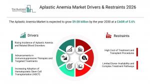 aplastic anemia market projection