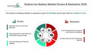 sodium ion battery market trends