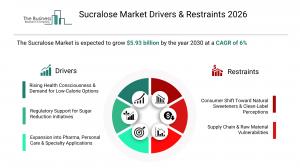 Sucralose Market