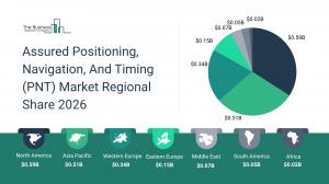 Assured Positioning, Navigation, and Timing (PNT) Market