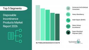 Disposable Incontinence Products Market