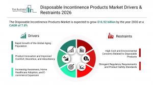 Disposable Incontinence Products Market