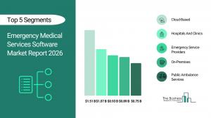 Emergency Medical Services Software Market