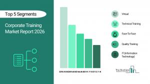 Corporate Training Market