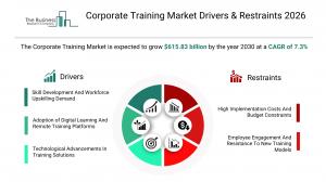 Corporate Training Market