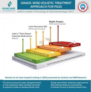 Piles grade-wise image