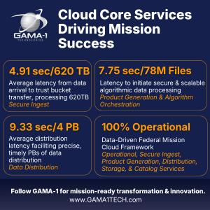 Cloud Core Services Driving Mission Success