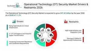Operational Technology (OT) Security Market Report 2026 – Market Size, Trends, And Forecast 2026–2030