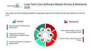 The Business Research Company’s Long Term Care Software Market Report 2026 – Market Size, Trends, And Forecast 2026–2030