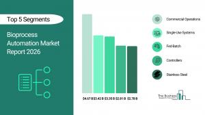 The The Business Research Company’s Bioprocess Automation Market Report 2026 – Market Size, Trends, And Forecast 2026–2030