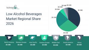 The Business Research Company’s Low Alcohol Beverages Market Report 2026 – Market Size, Trends, And Forecast 2026–2035