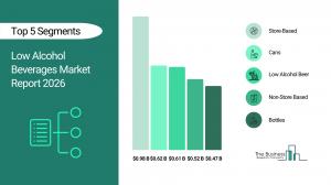 The Business Research Company’s Low Alcohol Beverages Market Report 2026 – Market Size, Trends, And Forecast 2026–2035