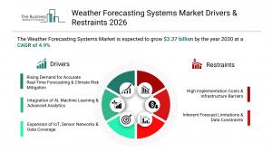 The Business Research Company’s Weather Forecasting Systems Market Report 2026 – Market Size, Trends, And Forecast 2026–2030