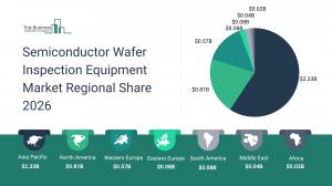 The Business Research Company’s Semiconductor Wafer Inspection Equipment Market Report 2026 – Market Size, Trends, And Forecast 2026–2030