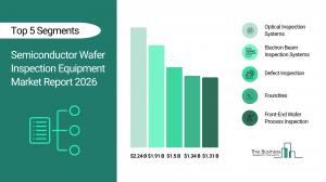 The Business Research Company’s Semiconductor Wafer Inspection Equipment Market Report 2026 – Market Size, Trends, And Forecast 2026–2030