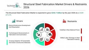 The Business Research Company’s Structural Steel Fabrication Market Report 2026 – Market Size, Trends, And Forecast 2026–2030