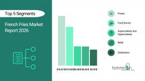 The Business Research Company’s French Fries Market Report 2026 – Market Size, Trends, And Forecast 2026–2030