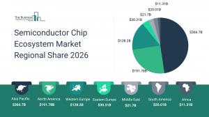 semiconductor chip ecosystem market analysis