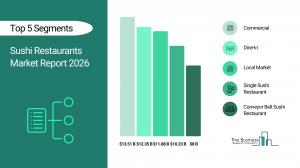Sushi Restaurants Market insights
