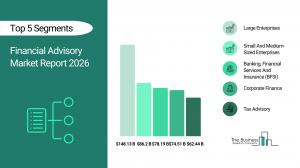 financial advisory market share