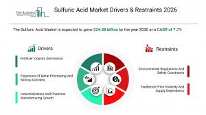 surfuric acid industry