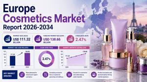 Europe Cosmetics Market 2026