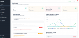 bizSupply initial dashboard