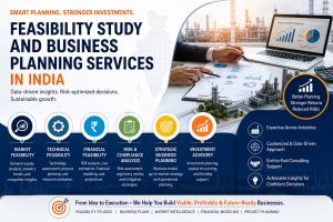 feasibility study and business planning
