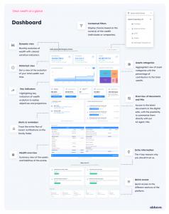 OnePager new dashboard
