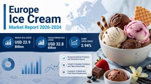 Europe Ice Cream Market Report 2026