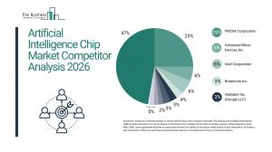 artificial intelligence chip market share