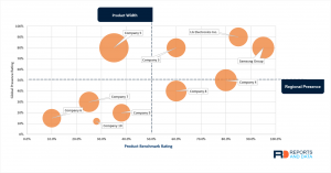 3D Haptic Technology Market