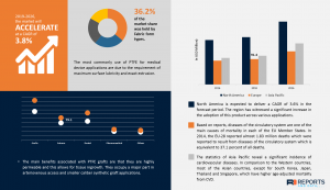 Medical Polytetrafluoroethylene (PTFE) Market