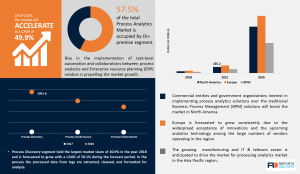 Process Analytics Market