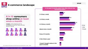 Infographic shows the frequency of shopping online in Spain - Data from TGM E-commerce Insights 2026